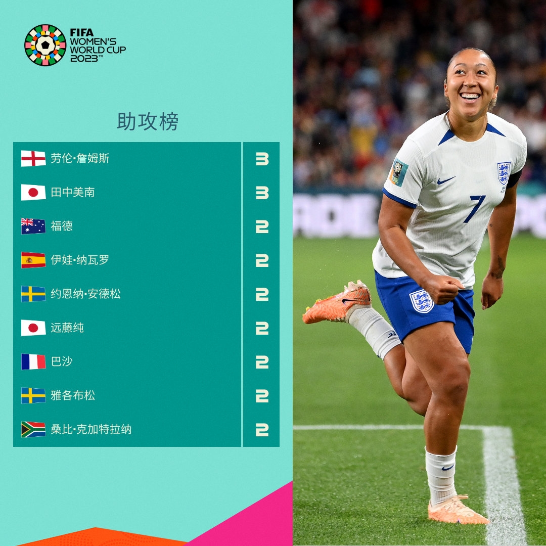 国金